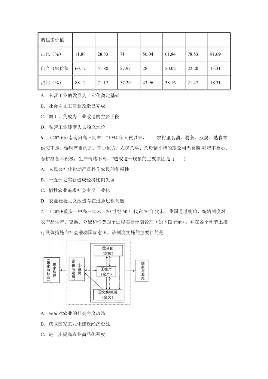 2020-2021学年高三历史一轮复习易错题10 中国特色社会主义建设的道路