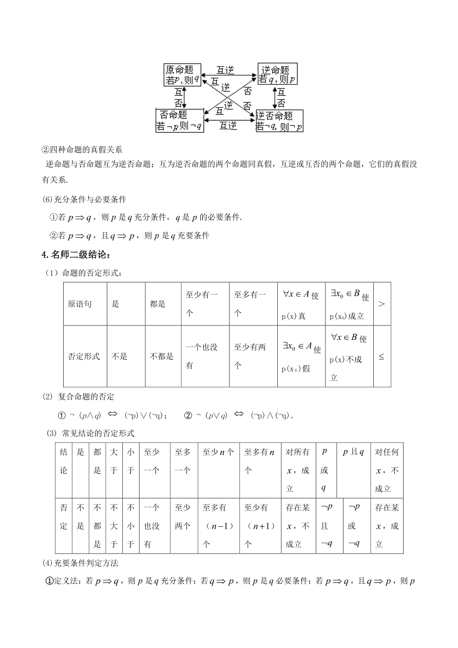 2020-2021年新高三数学一轮复习考点 常用逻辑用语（含解析）