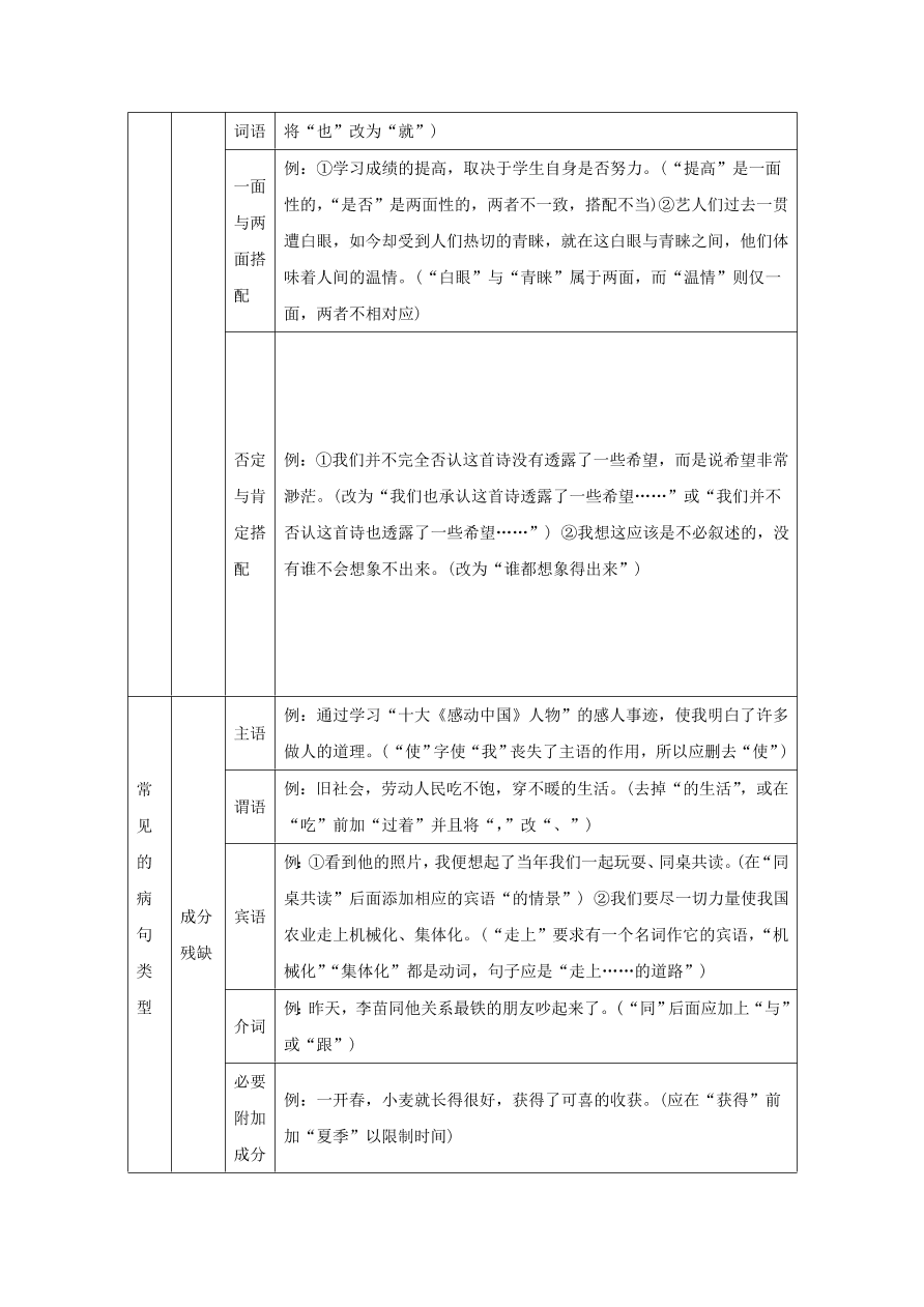 中考语文复习第一篇积累与运用第二节标点符号蹭修改讲解