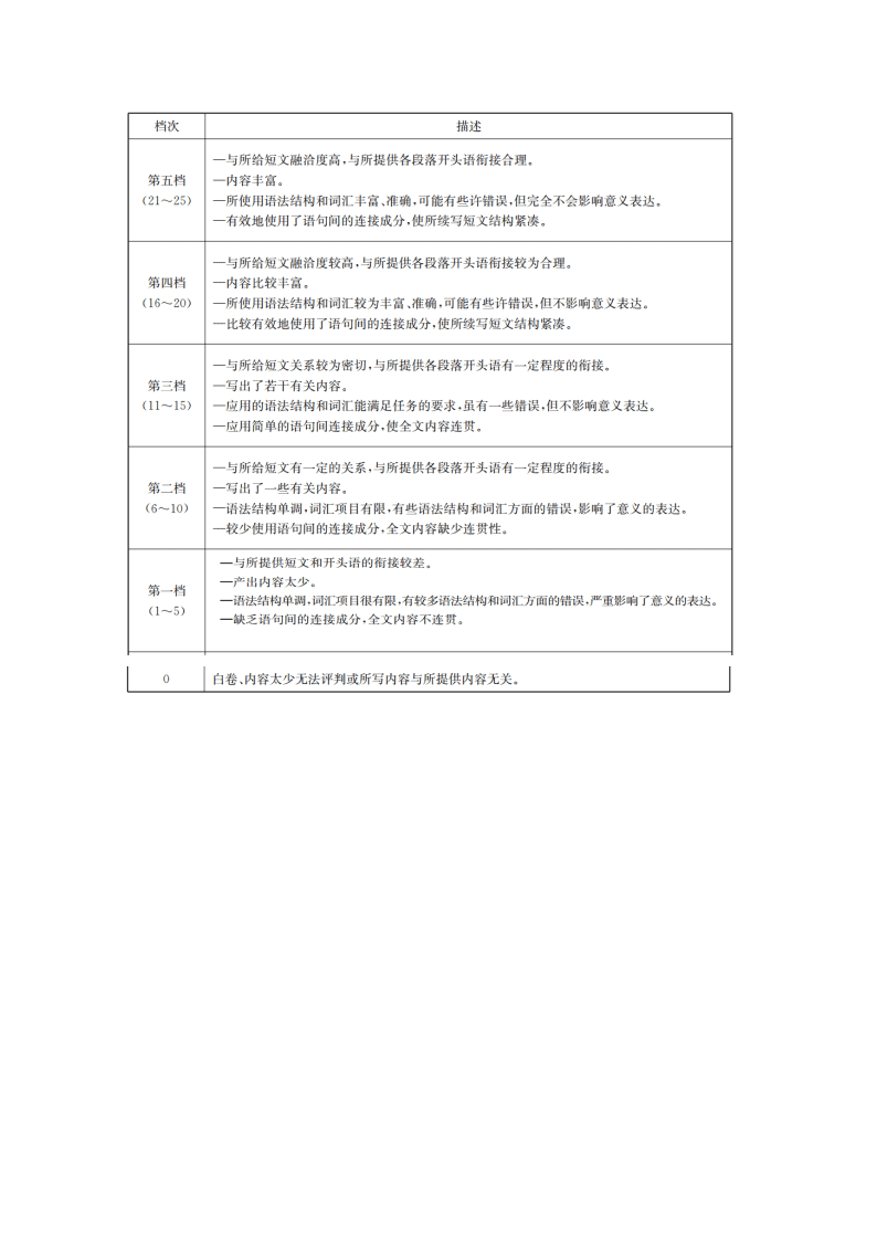 辽宁省朝阳市建平县2021届高三英语9月联考试题（Word版附答案）