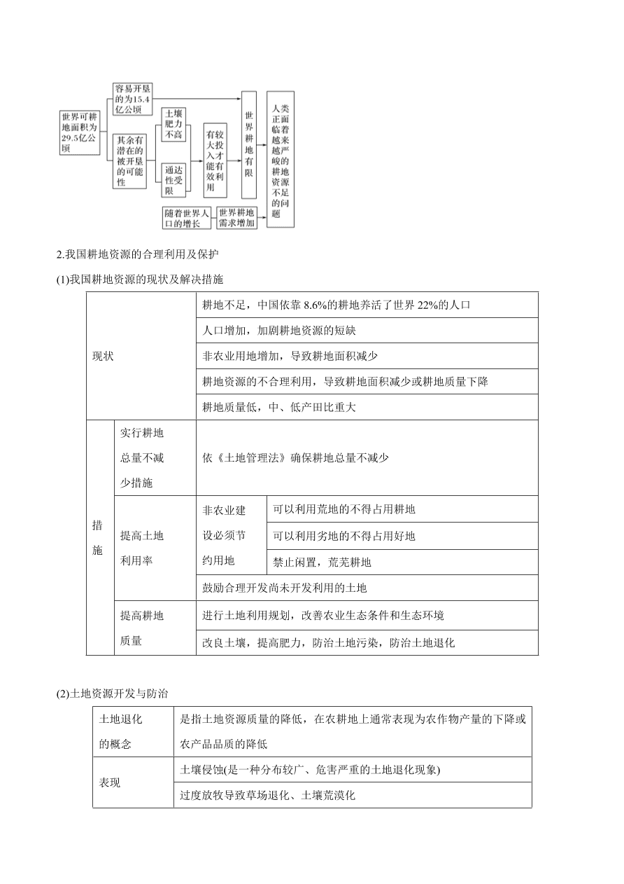 2020-2021学年高考地理一轮复习知识点专题十三 选修内容