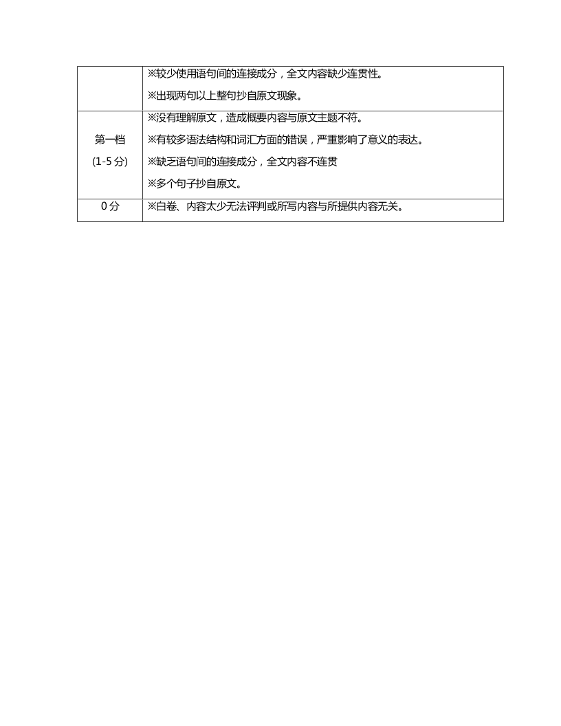 江苏省宿迁市2019-2020高一英语下学期期末试题（Word版附答案）