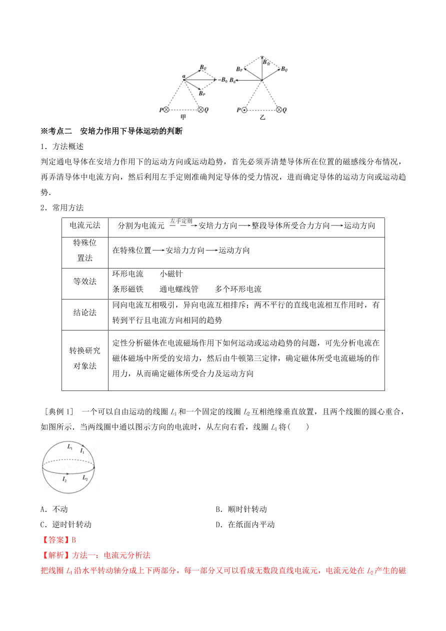 2020-2021年高考物理重点专题讲解及突破10：磁场