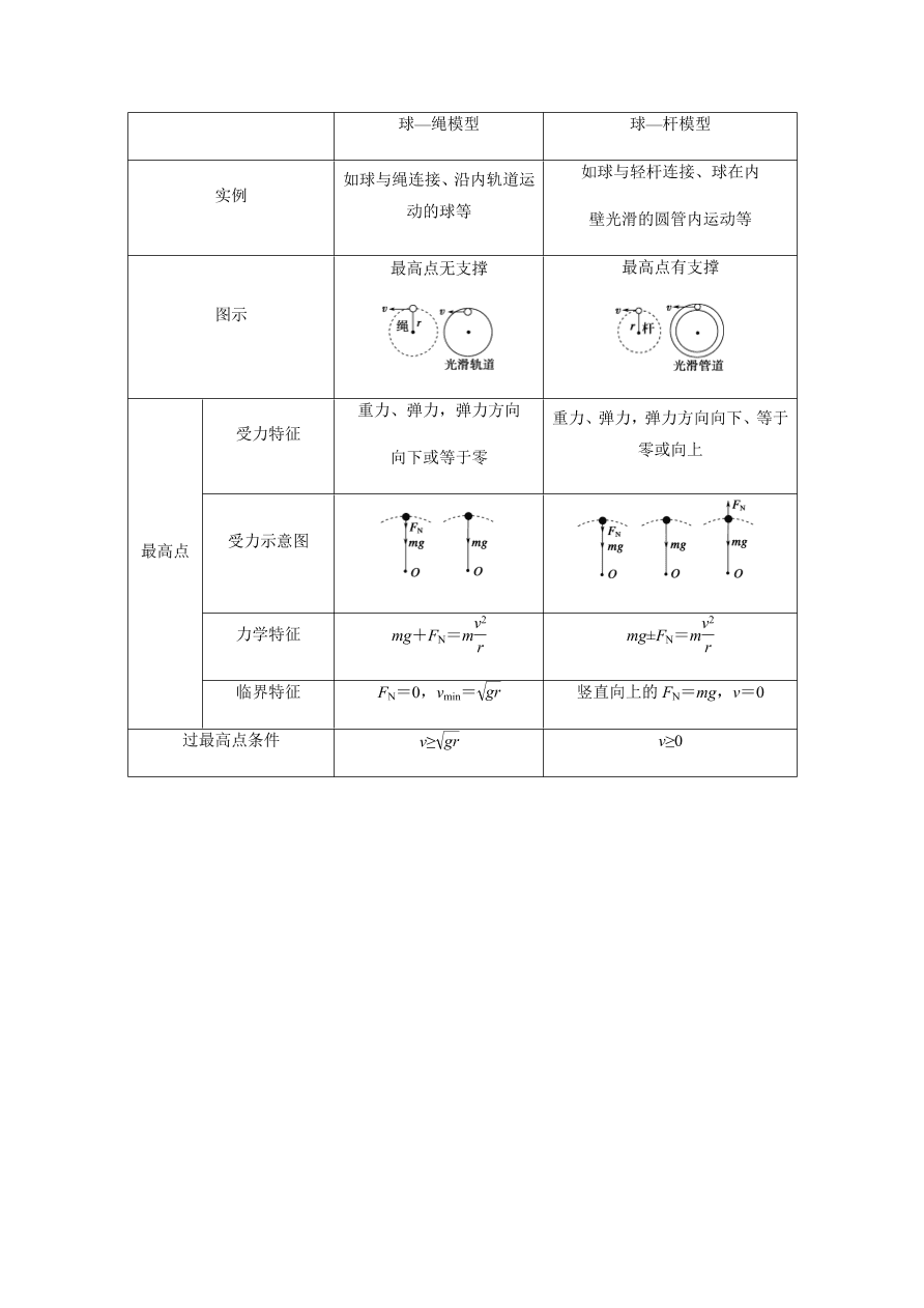 2020-2021学年高三物理一轮复习考点专题17 圆周运动