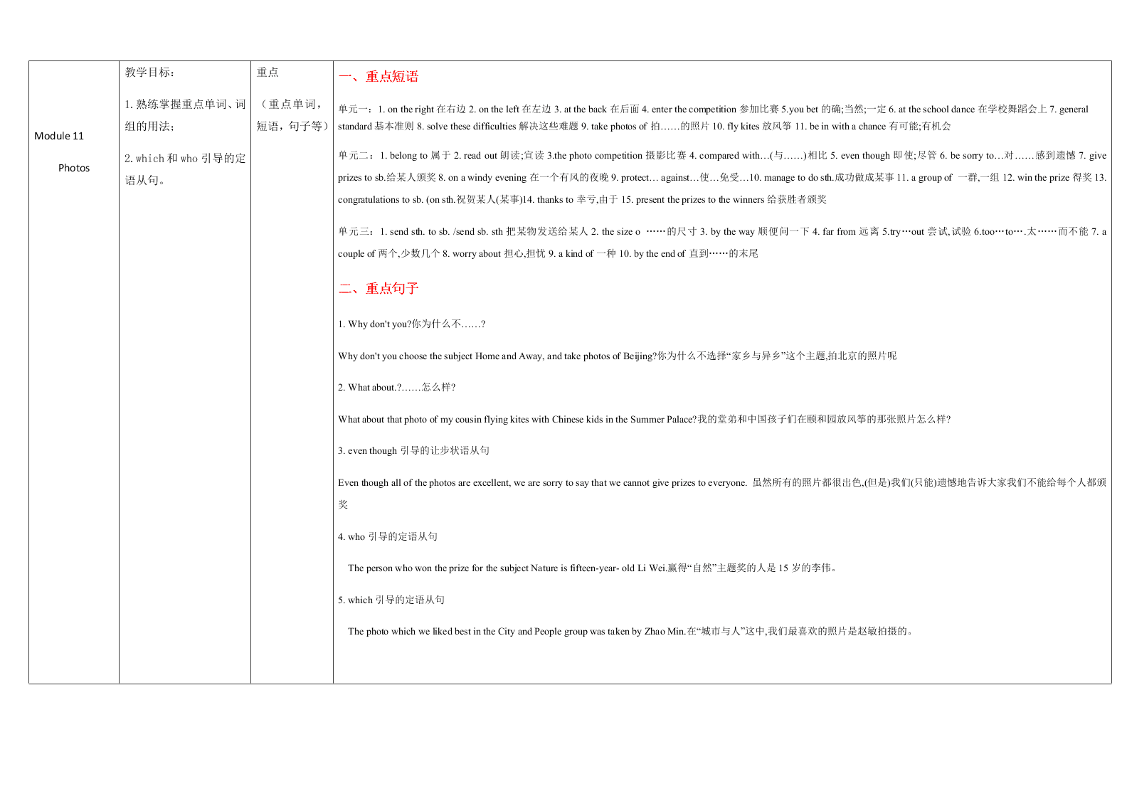 外研版初三英语上册 Module 11 重点难点易错点整理