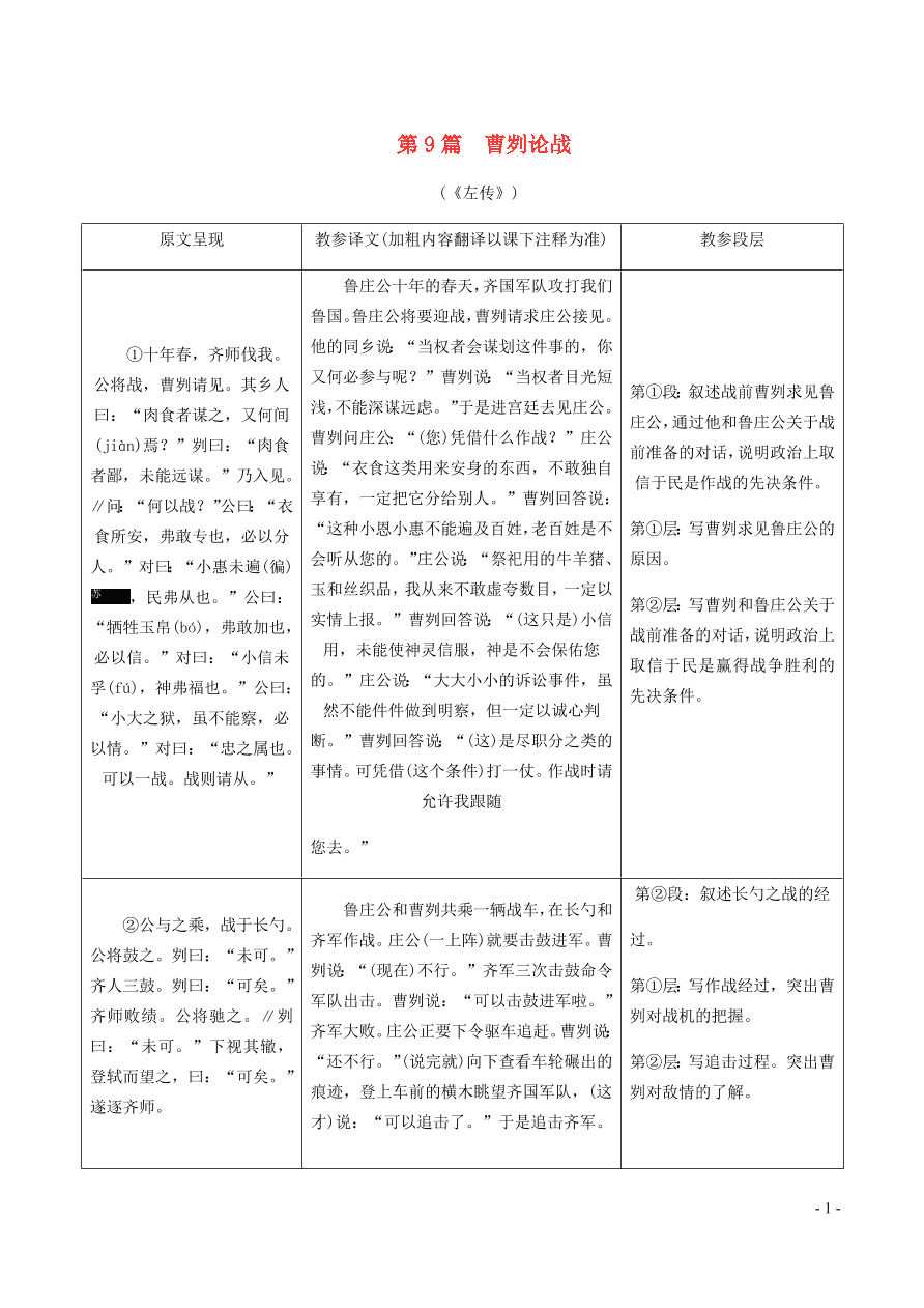 中考语文专题复习精炼课内文言文阅读第9篇曹刿论战（含答案）