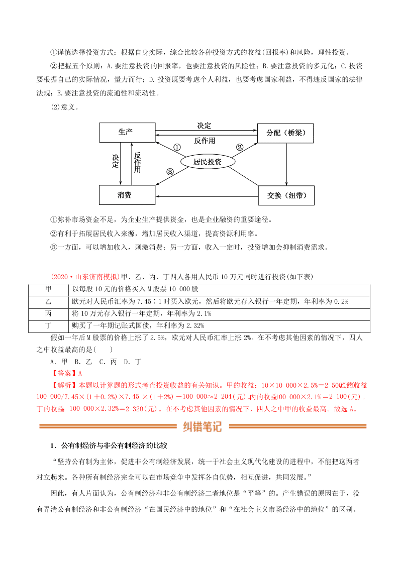 2020-2021学年高考政治纠错笔记专题02 生产、劳动与经营