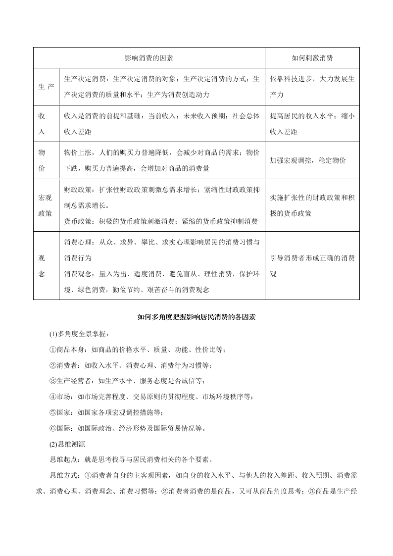 2020-2021学年高考政治纠错笔记专题01 生活与消费