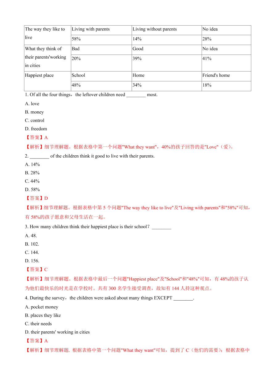 2020-2021学年牛津译林版初三英语上册同步单元测试卷Unit 4 Growing up（B卷提升篇）