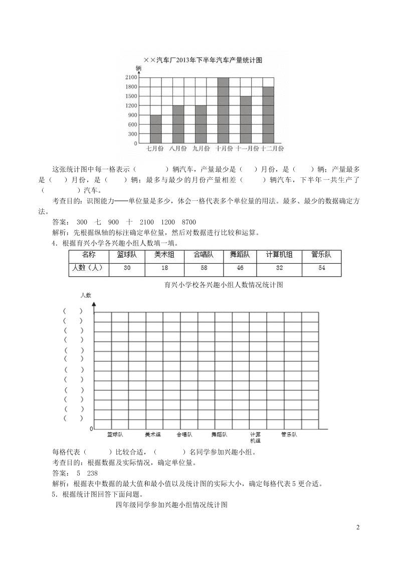 四年级数学上册7条形统计图同步测试题（附答案新人教版）