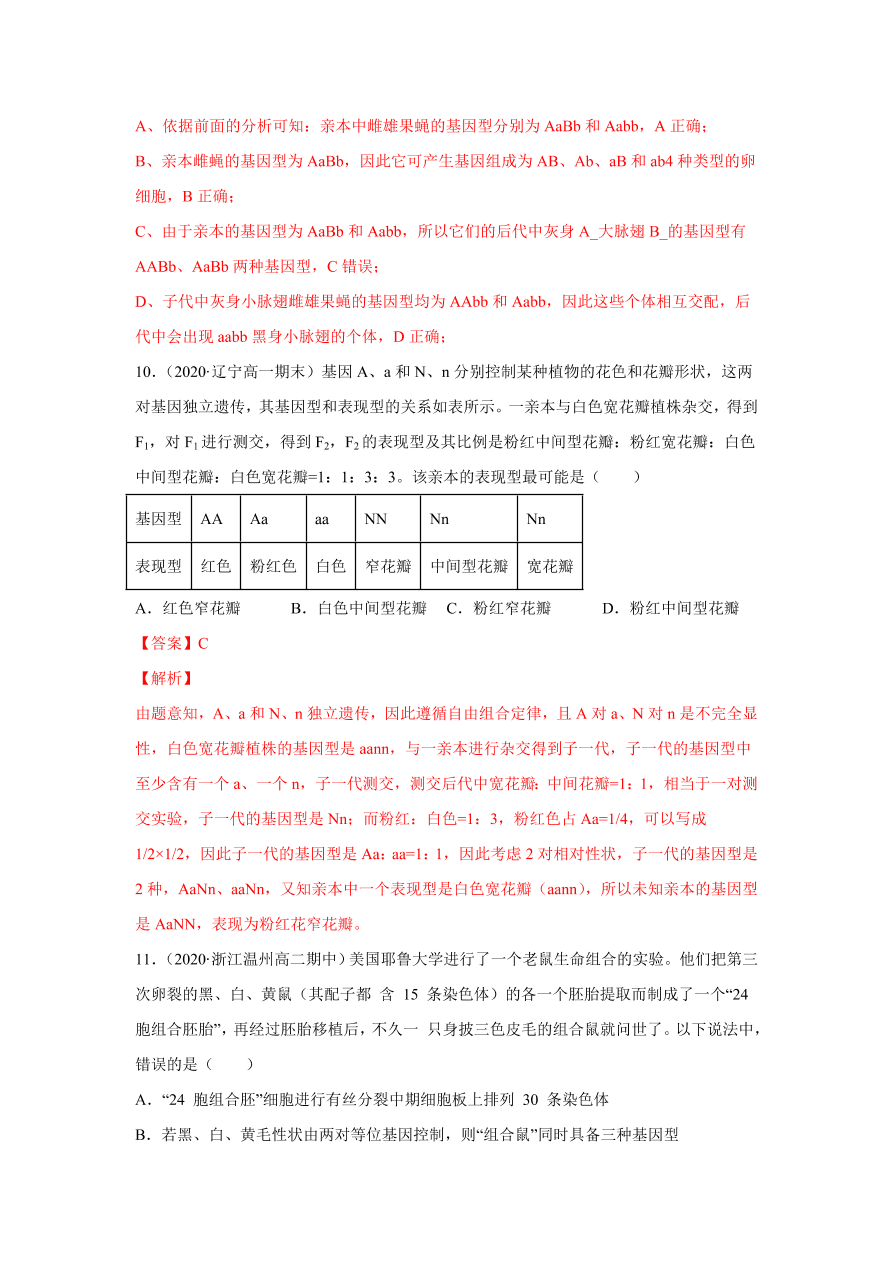 2020-2021学年高三生物一轮复习专题15 自由组合定律（练）