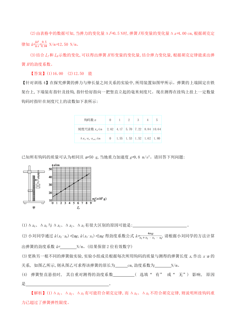 2020-2021年高考物理必考实验二：探究弹簧弹力和弹簧伸长的关系