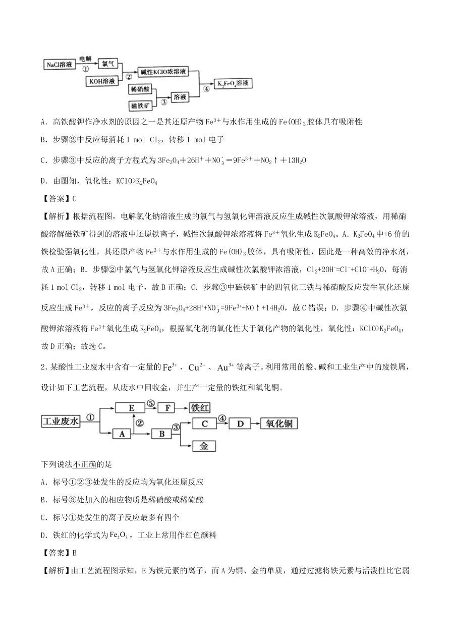 2020-2021年高考化学精选考点突破23 工艺流程综合