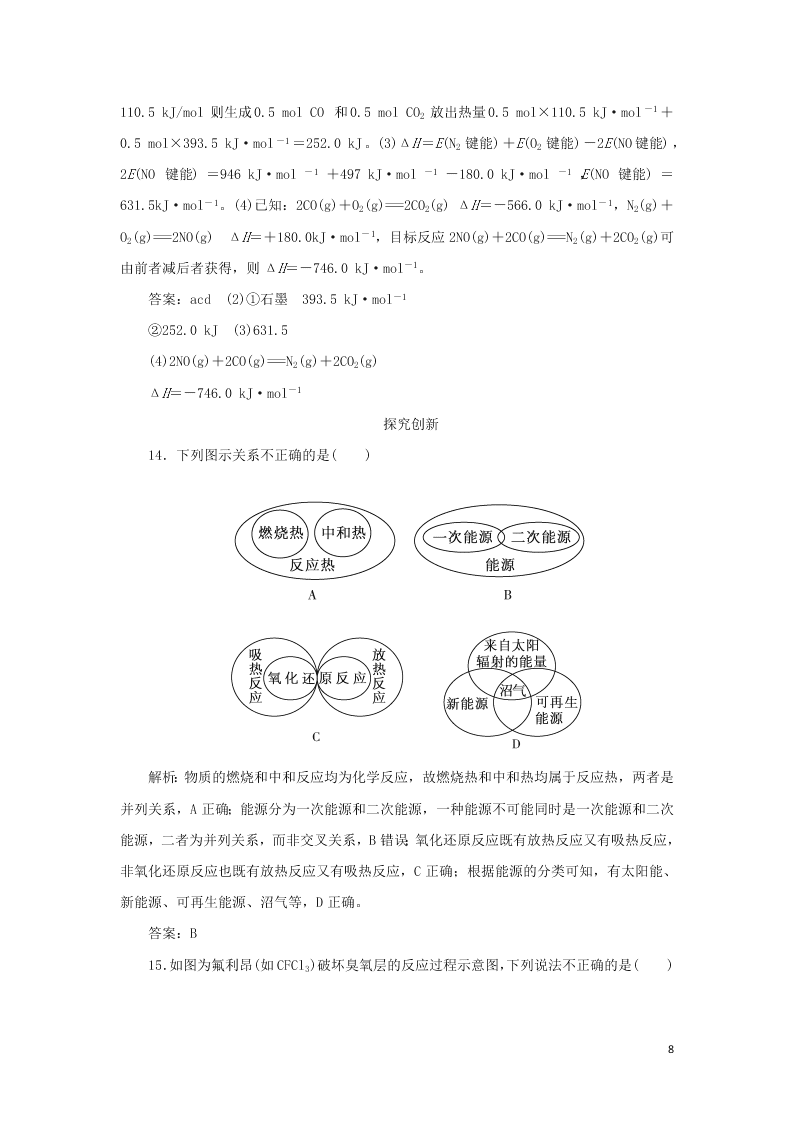 （暑期备课）2020高一化学全一册课时作业2：燃烧热与能源（含答案）