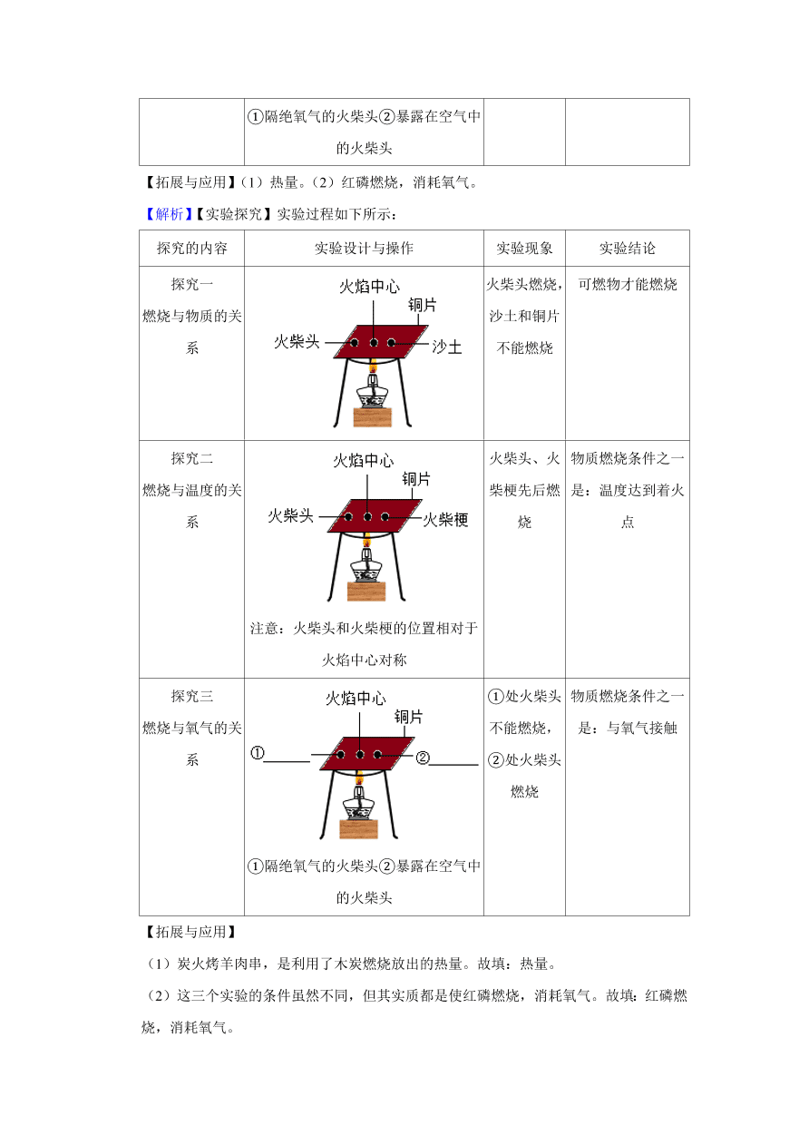 2020-2021学年人教版初三化学上学期单元复习必杀50题第七单元 燃料及其利用