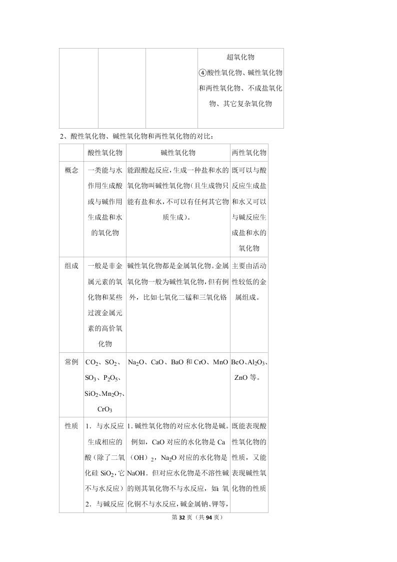 2020届山东新高考化学仿真试卷（2）（Word版附解析）