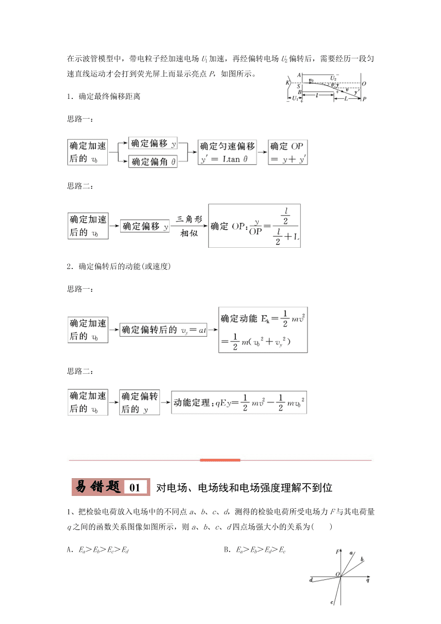 2020-2021学年高三物理一轮复习易错题08 电场