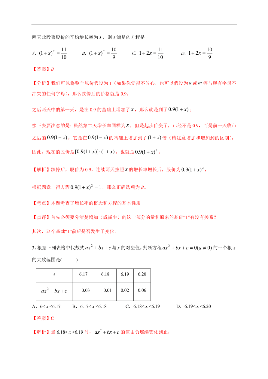 2020-2021学年初三数学第二十一章 一元二次方程（能力提升）