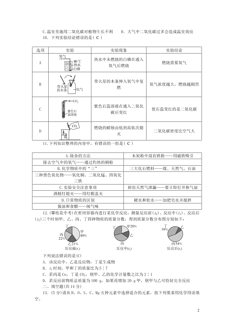 九年级化学上学期期末测试题（附答案新人教版）