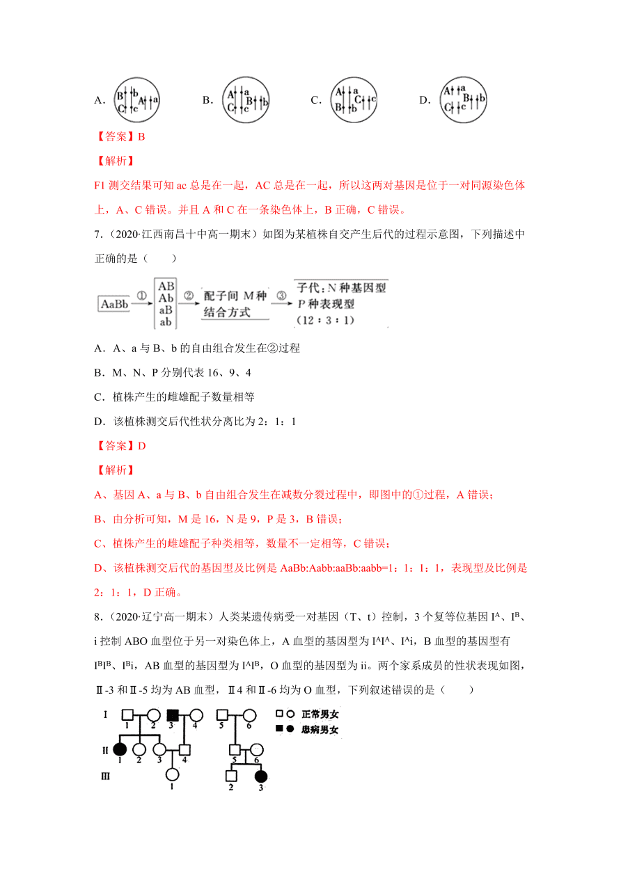 2020-2021学年高三生物一轮复习专题15 自由组合定律（练）