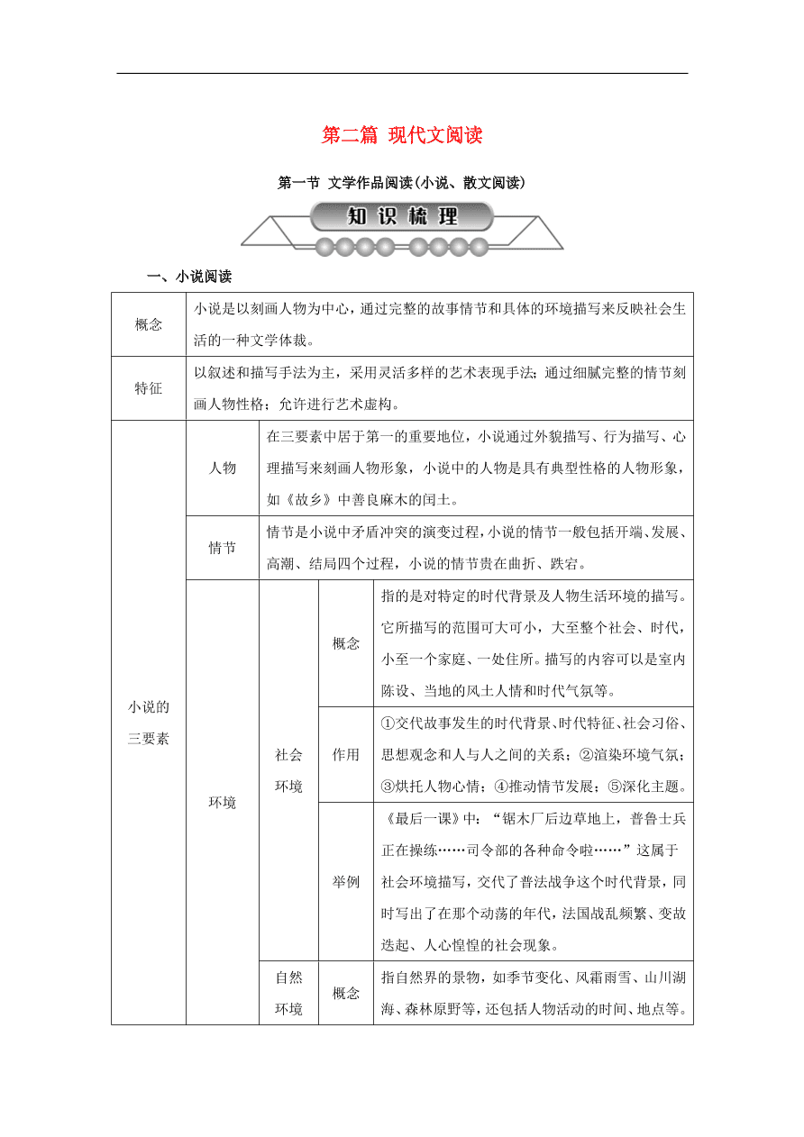 中考语文复习第二篇现代文阅读第一节文学作品阅读小说散文阅读讲解