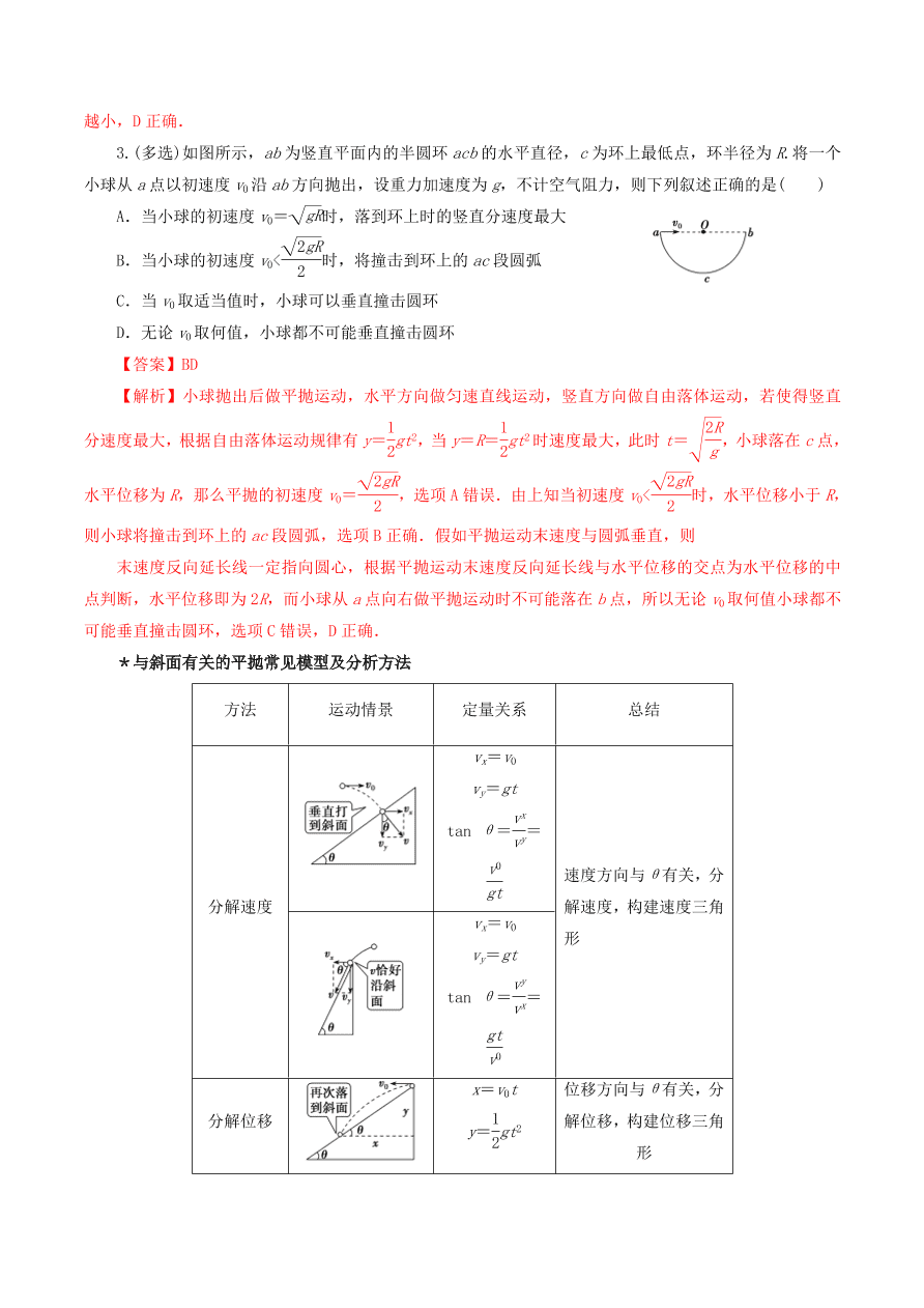 2020-2021年高考物理重点专题讲解及突破04：曲线运动