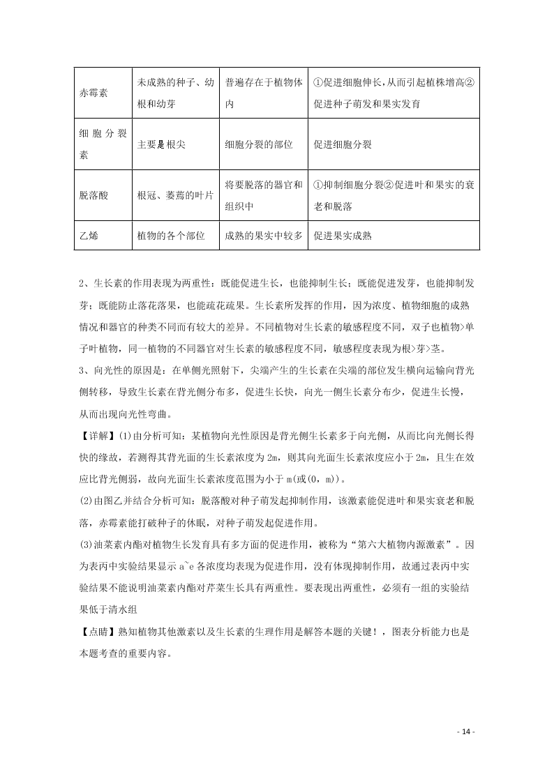 四川省宜宾市叙州区二中2020学年高二生物上学期期末考试试题（含解析）