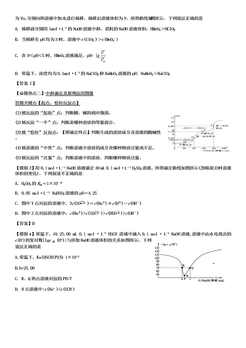 2020-2021学年高三化学专题复习05.陌生信息图像图表题审题与答题思路（答案）