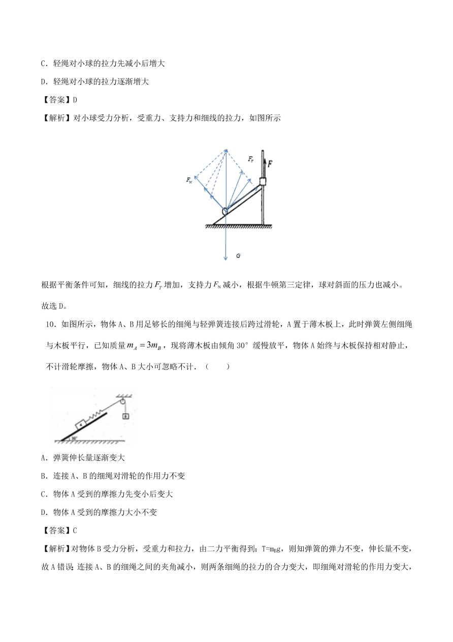 2020-2021年高考物理重点专题讲解及突破02：相互作用