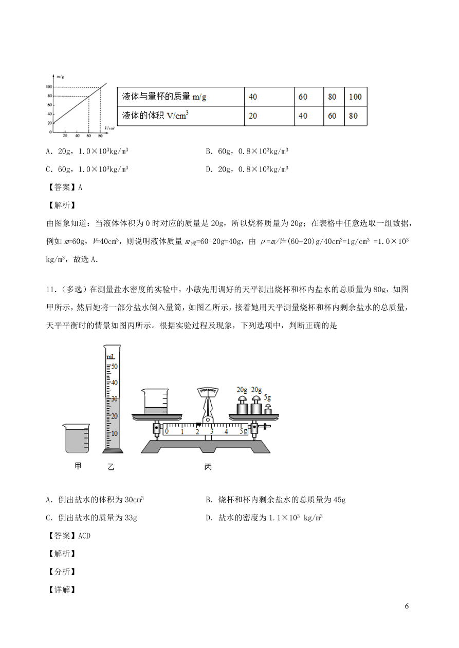 2020秋八年级物理上册6.3测量密度课时同步检测题（含答案）