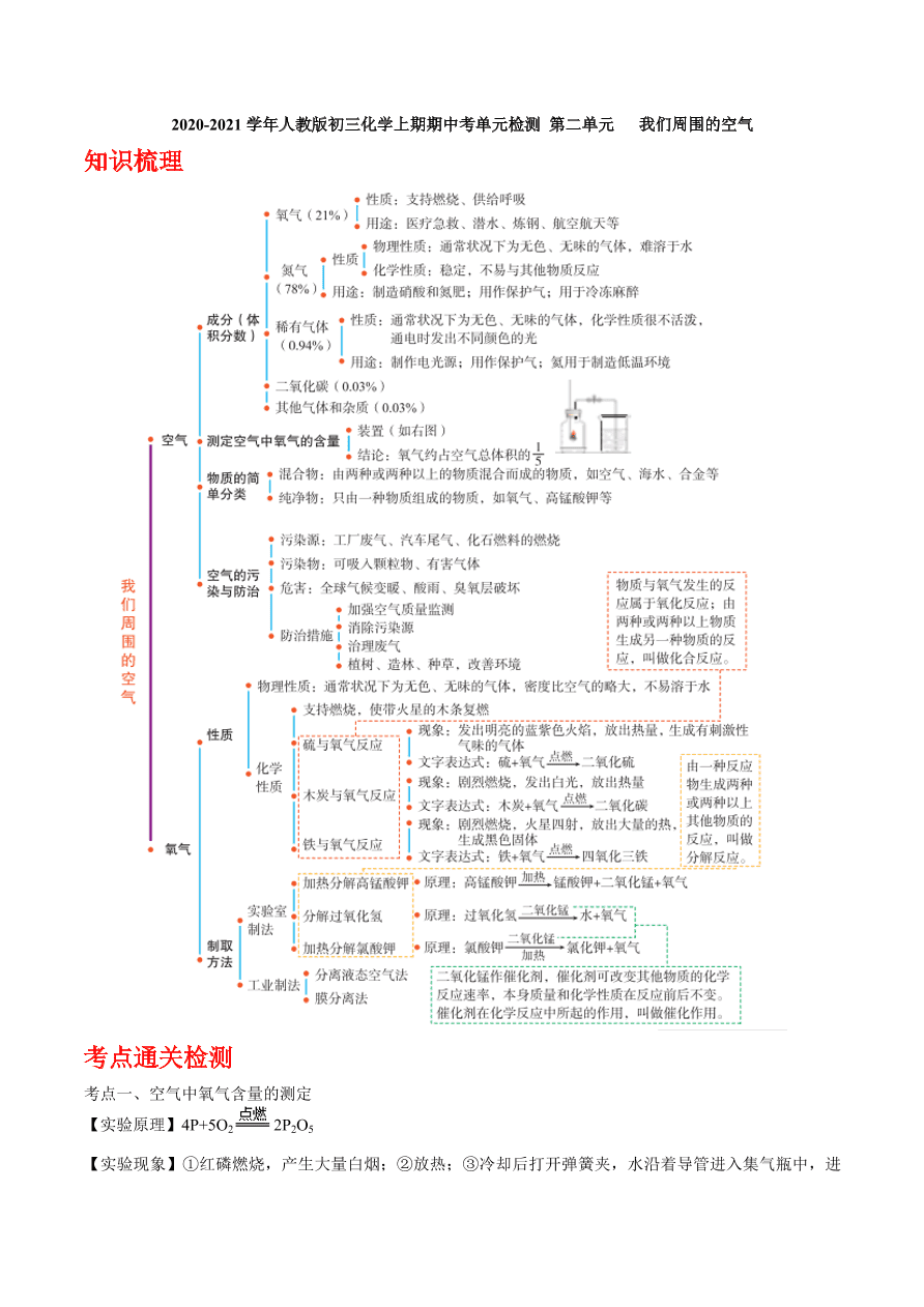 2020-2021学年人教版初三化学上期期中考单元检测 第二单元   我们周围的空气