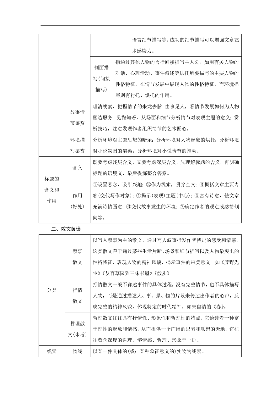 中考语文复习第二篇现代文阅读第一节文学作品阅读小说散文阅读讲解