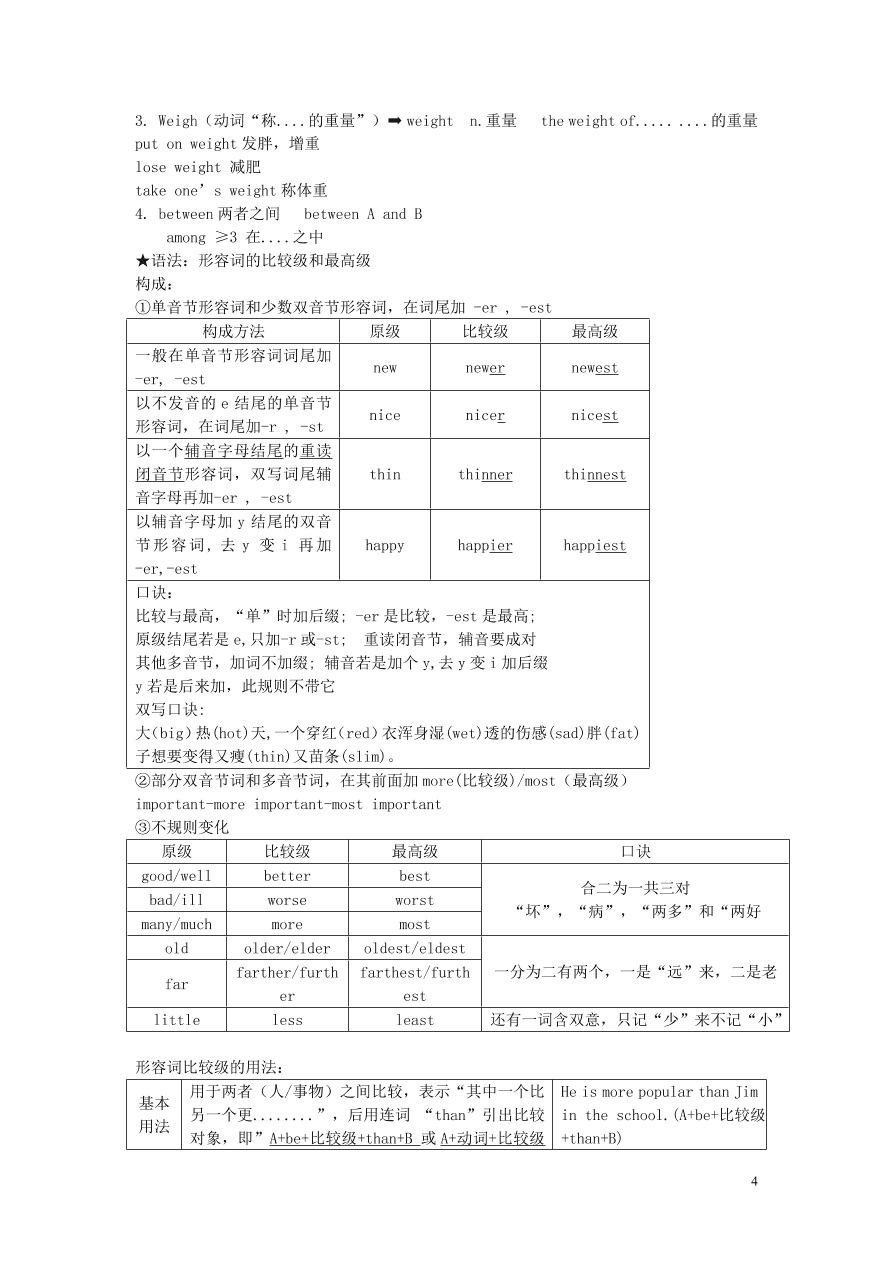 八年级英语上册Unit1Friends重要知识点（牛津版）