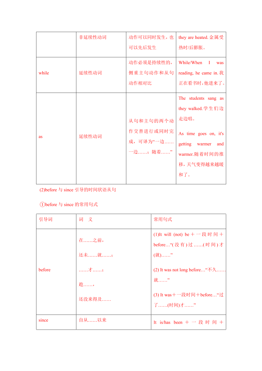 2020-2021学年高三英语一轮复习易错题10 并列连词和状语从句