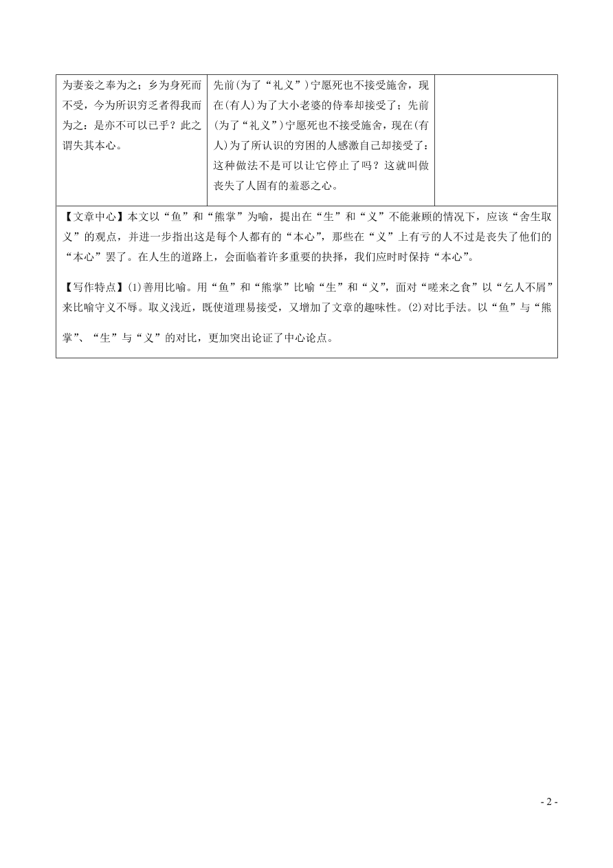 中考语文专题复习精炼课内文言文阅读第7篇鱼我所欲也（含答案）