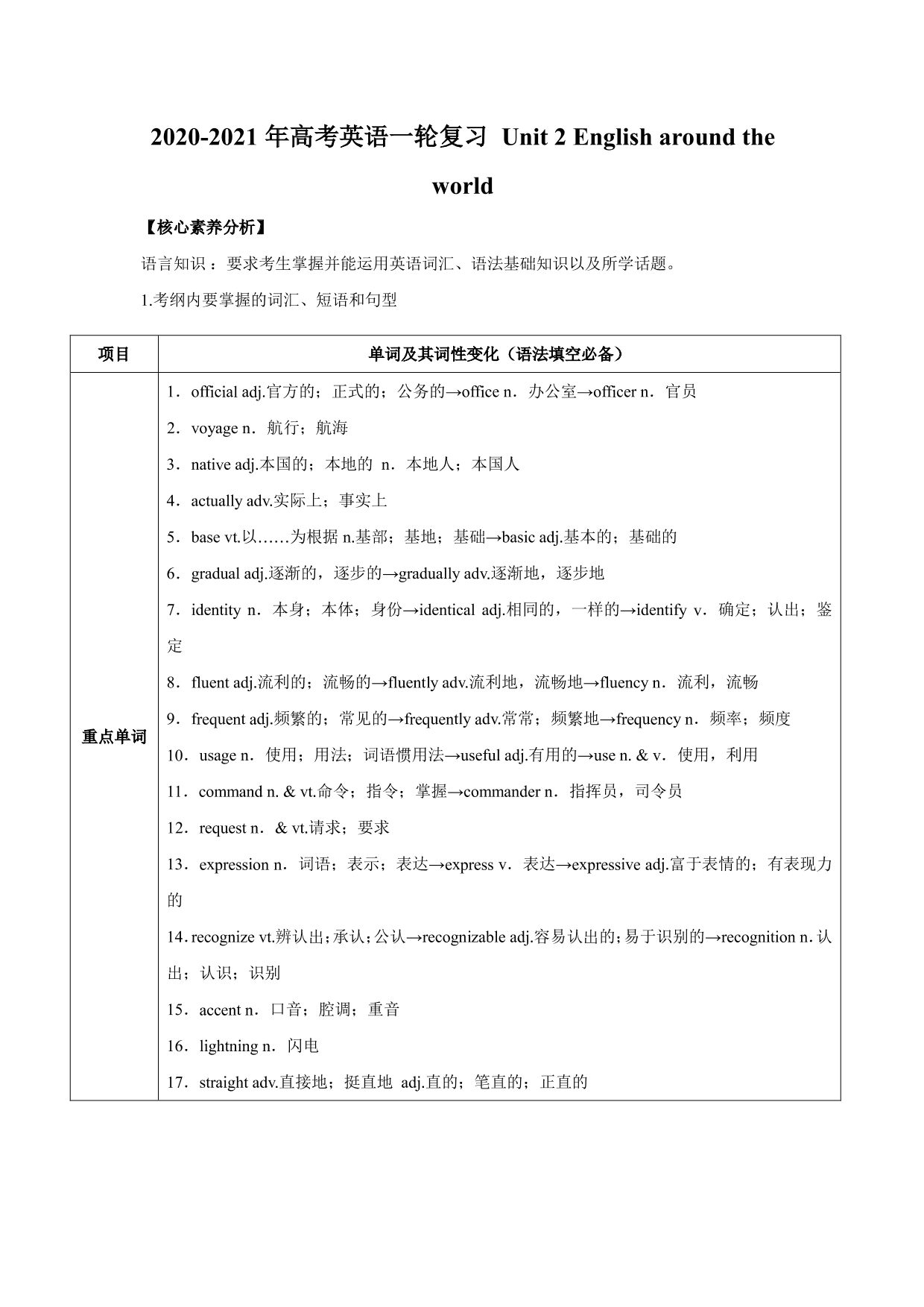 2020-2021 年高考英语一轮复习 Unit 2 English around theworld