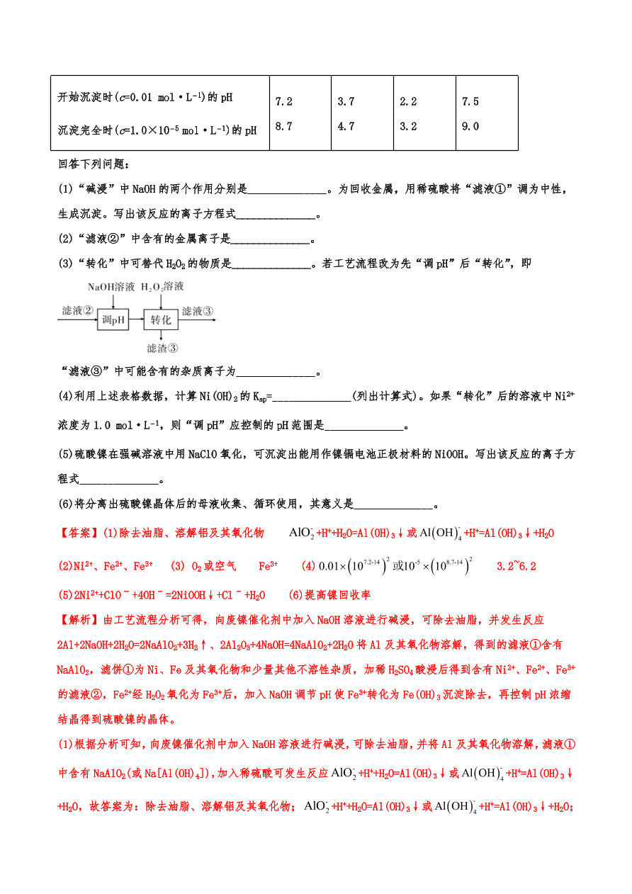 2020-2021年高考化学一轮易错点强化训练：工艺流程综合