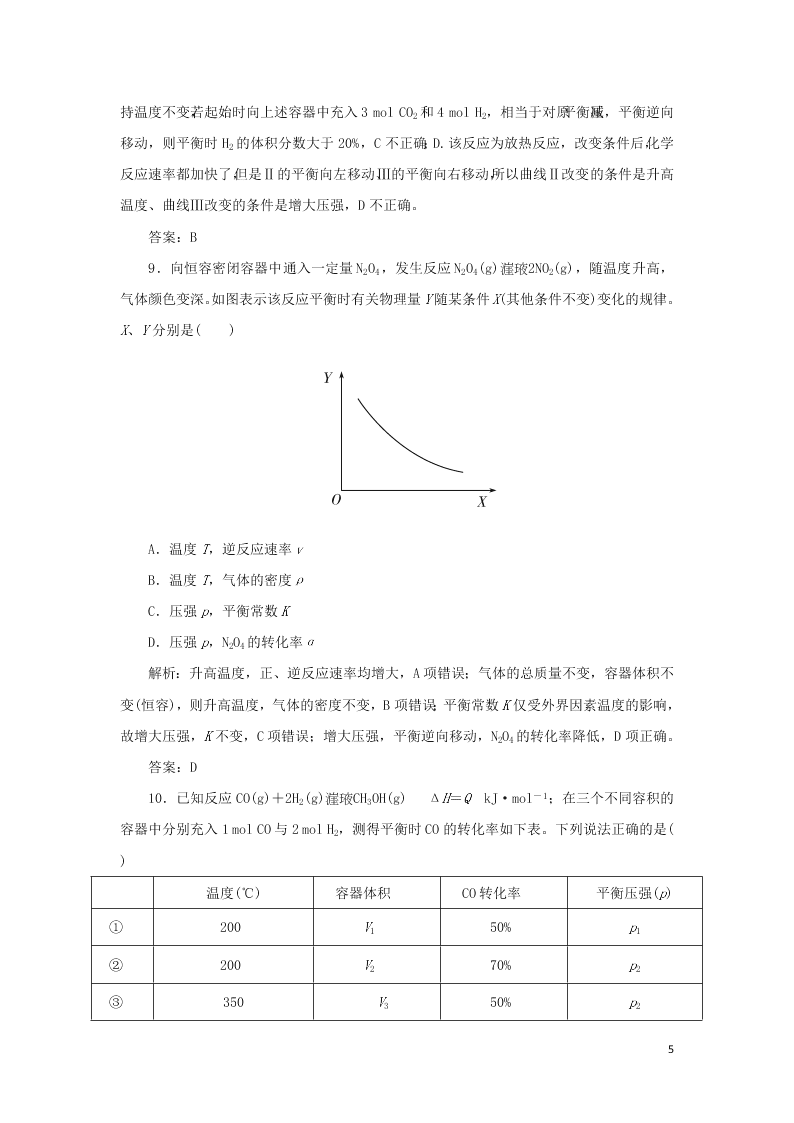 （暑期备课）2020高一化学全一册课时作业8：化学平衡常数（含答案）