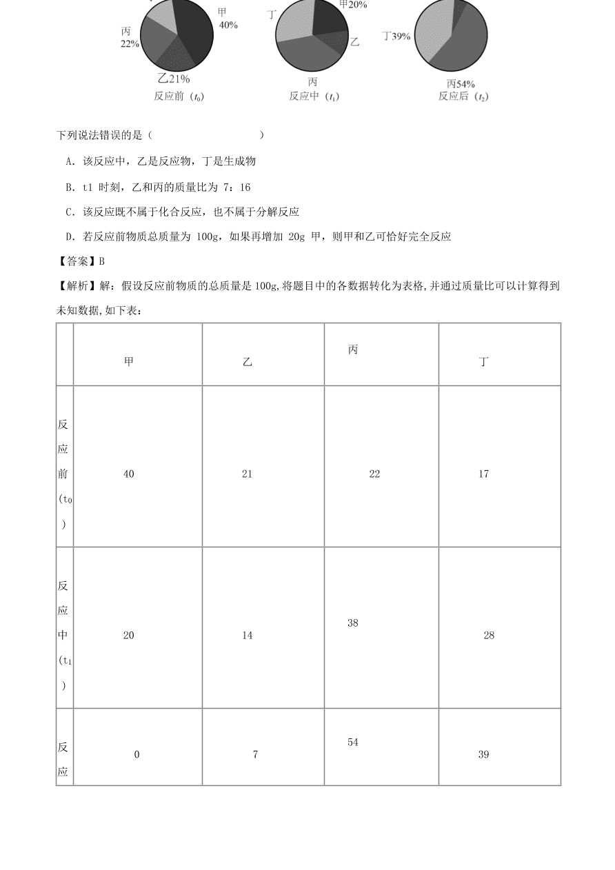 2020-2021南京版九年级化学上学期期中测试卷01