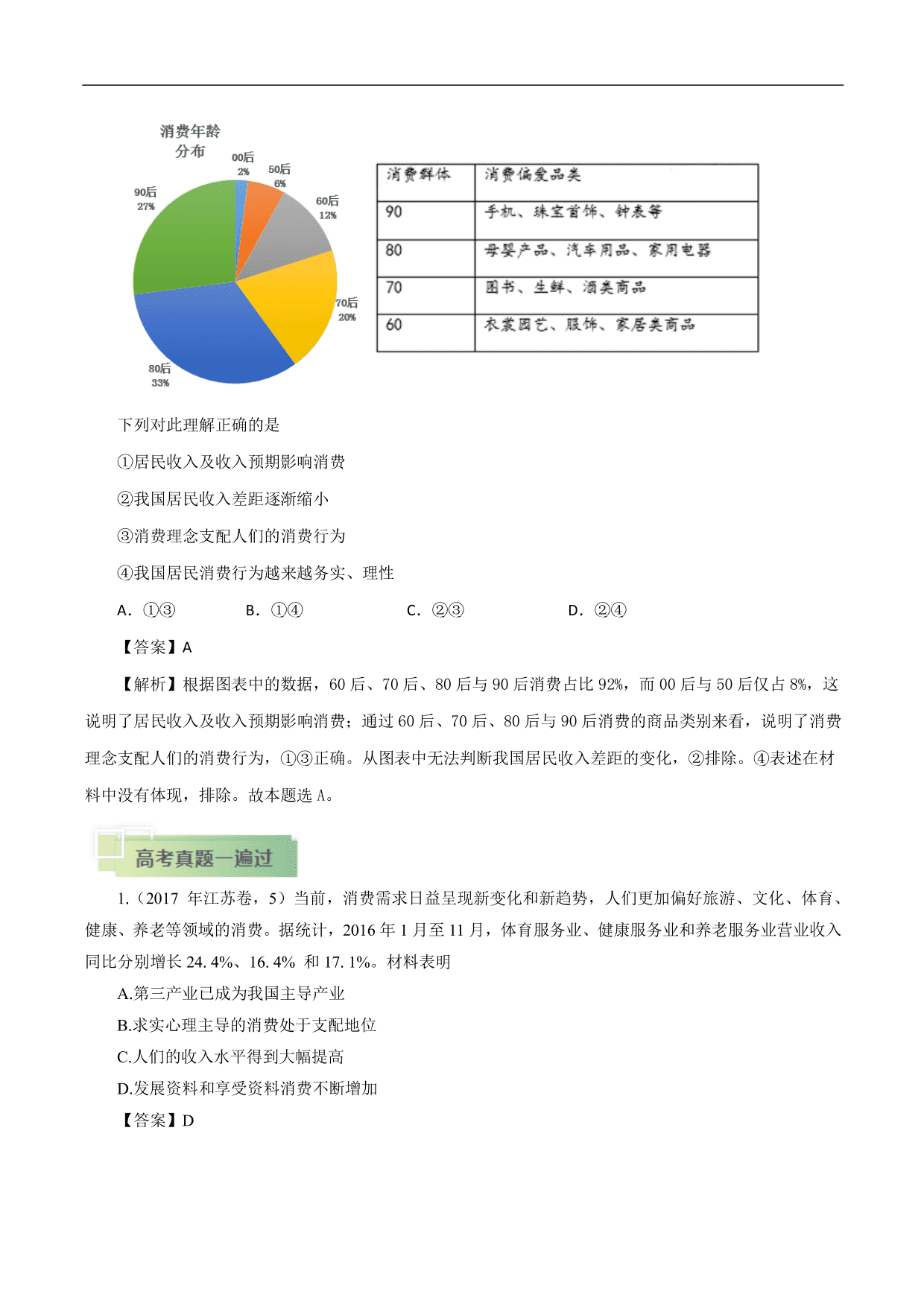 2020-2021年高考政治一轮复习考点：多彩的消费