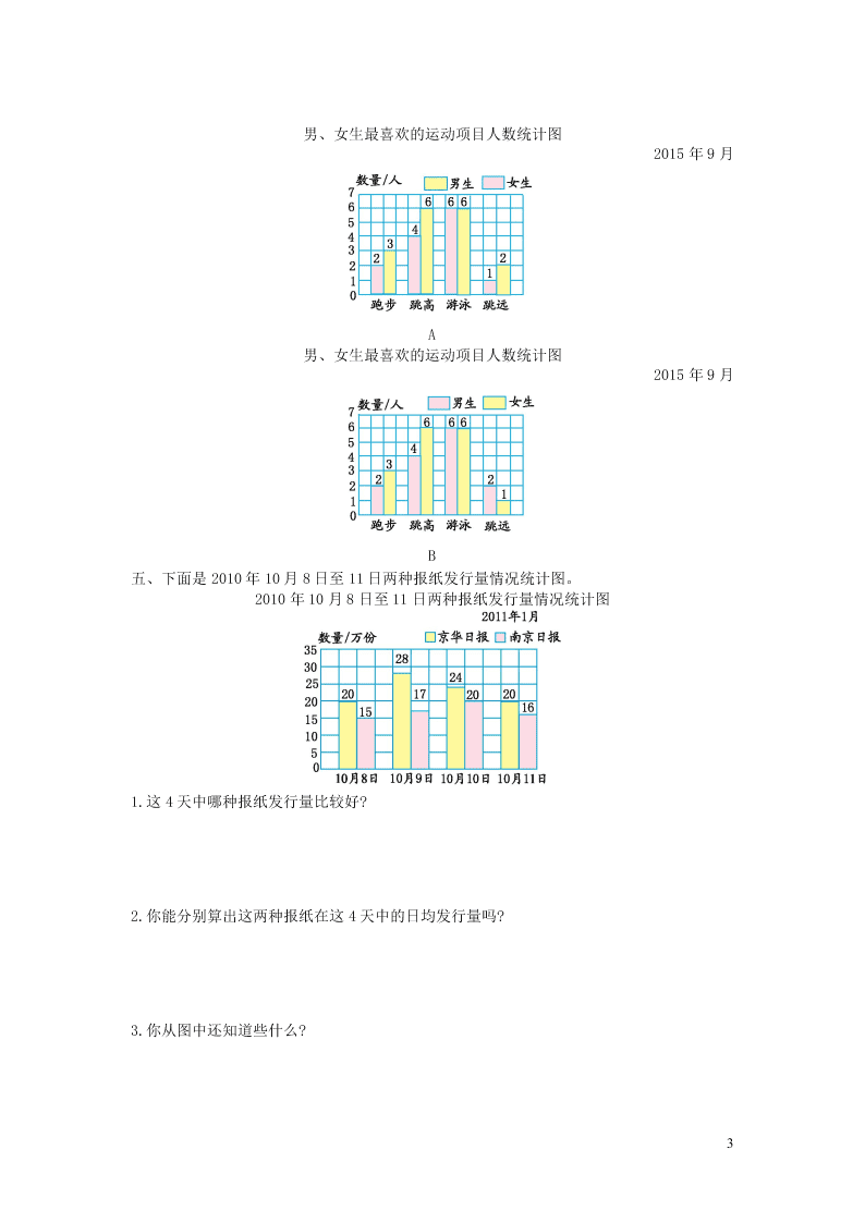 五年级数学上册六统计表和条形统计图二单元综合测试卷（附答案苏教版）