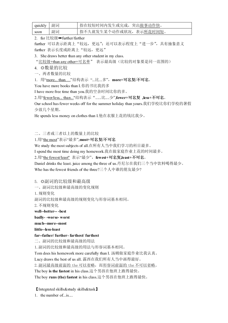 牛津译林版初二英语上册 Unit2 重要知识点