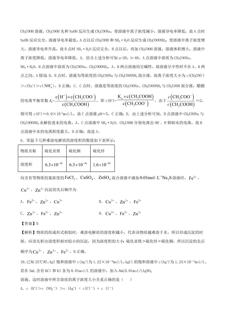 2020-2021年高考化学精选考点突破16 水溶液中的离子平衡