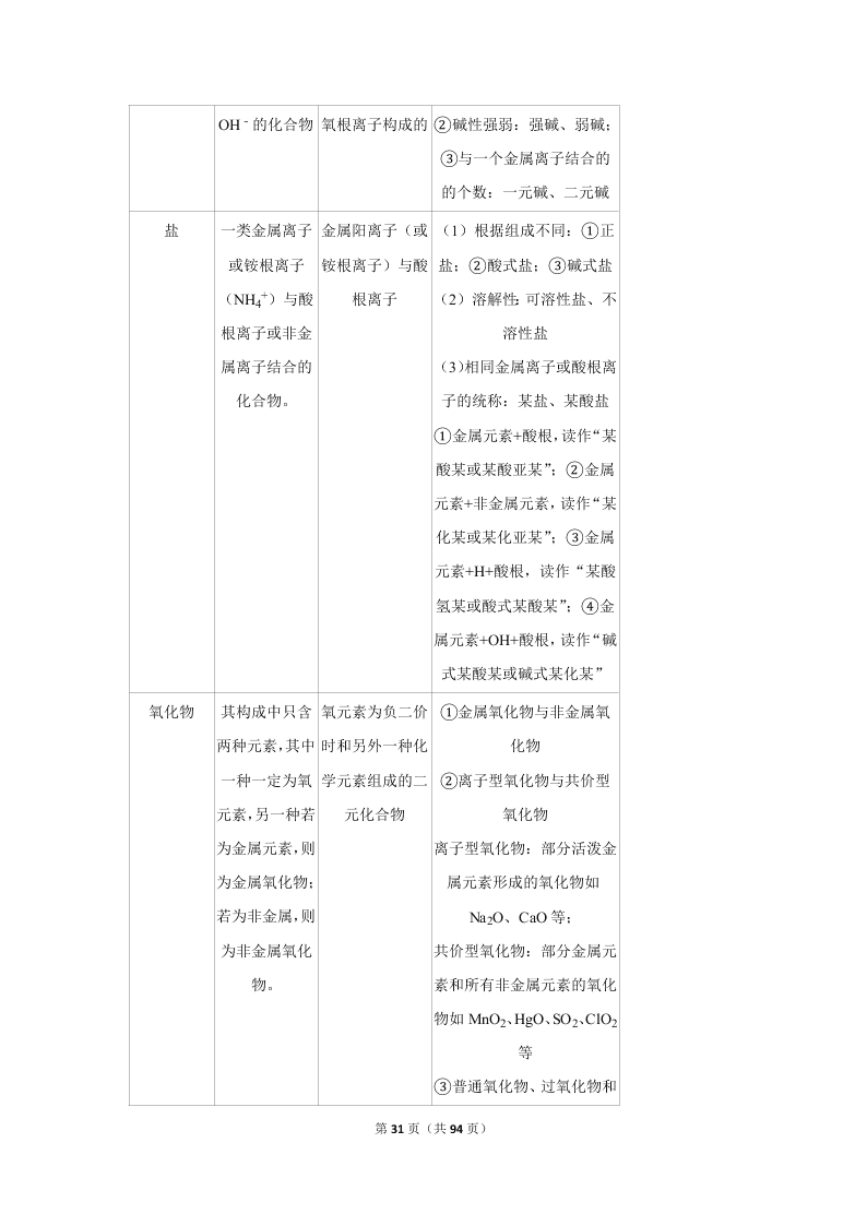 2020届山东新高考化学仿真试卷（2）（Word版附解析）