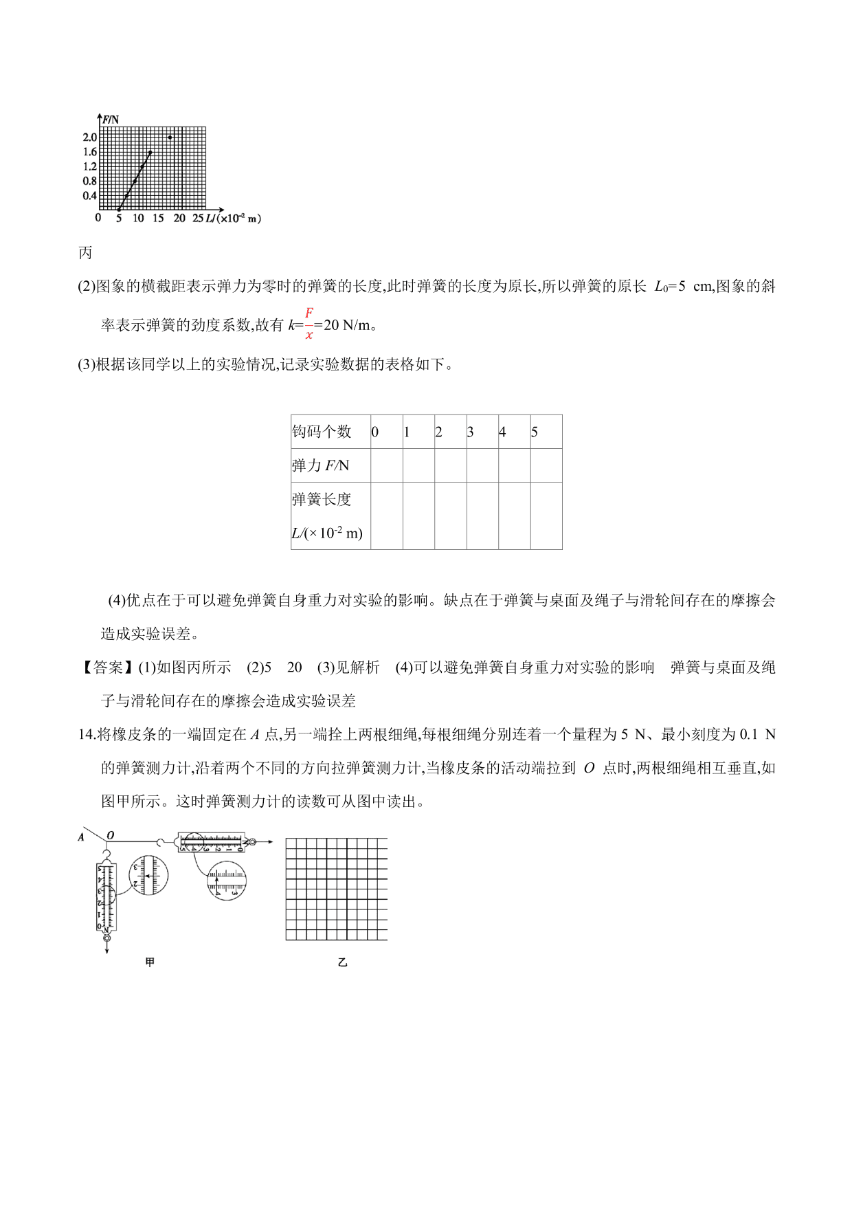 2020-2021年高三物理单元同步提升训练：相互作用