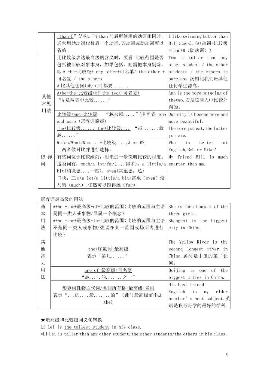 八年级英语上册Unit1Friends重要知识点（牛津版）