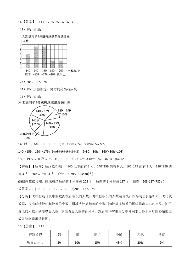 北京版六年级上册数学《扇形统计图 》单元检测试卷