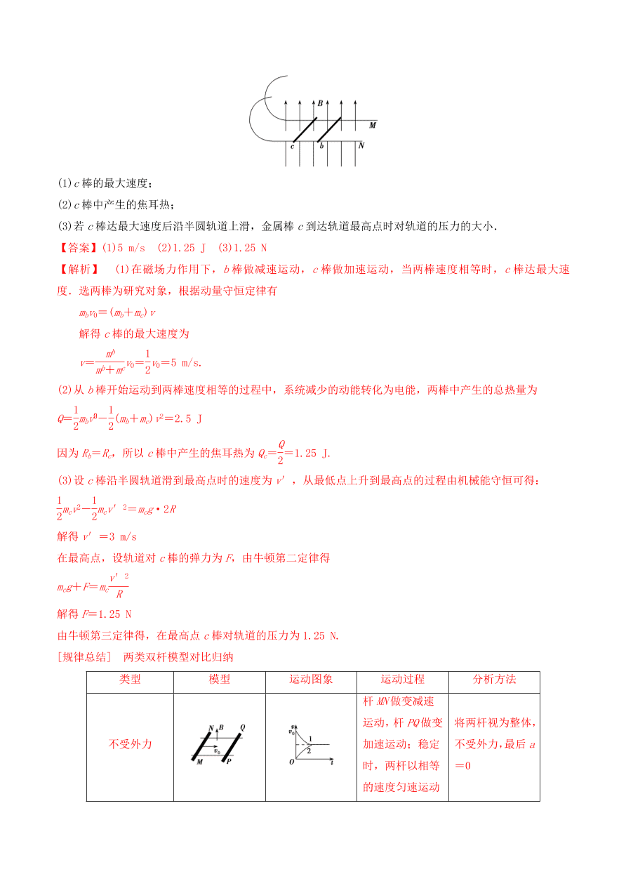 2020-2021年高考物理重点专题讲解及突破11：电磁感应