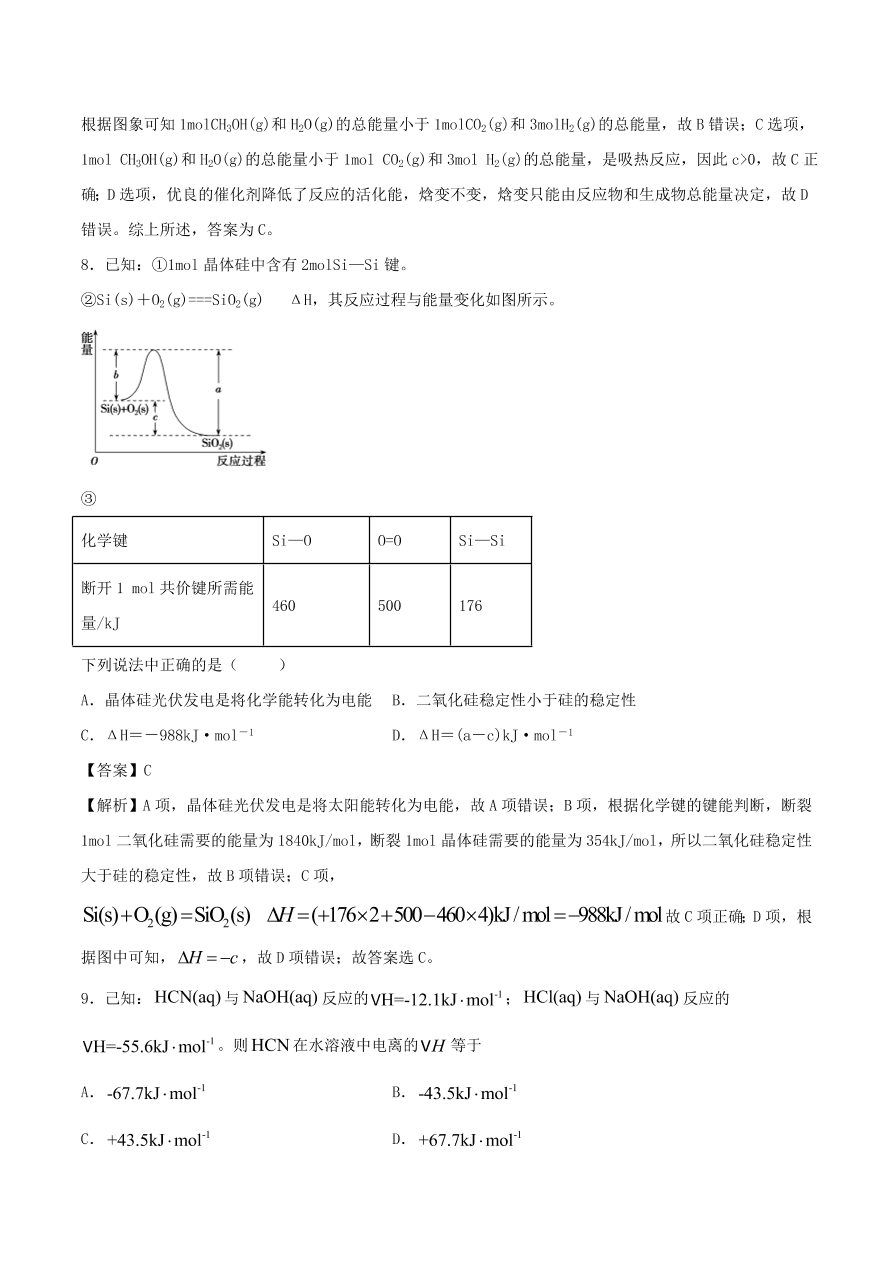 2020-2021年高考化学精选考点突破11 化学反应中的能量变化