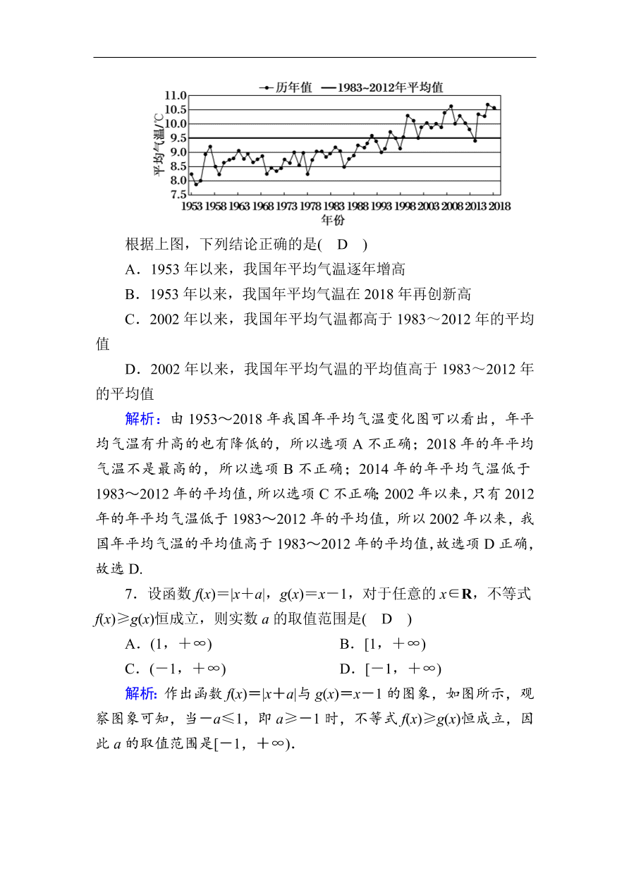 2020版高考数学人教版理科一轮复习课时作业10 函数的图象（含解析）